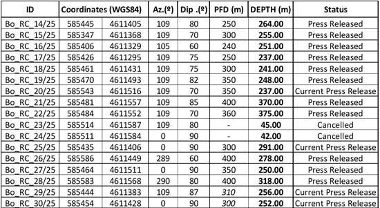 Cannot view this image? Visit: https://images.newsfilecorp.com/files/11632/274009_acmtable1_550.jpg