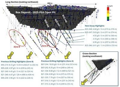 Figure 1: Box Deposit Down-Dip Assay Highlights (CNW Group/Fortune Bay Corp.)